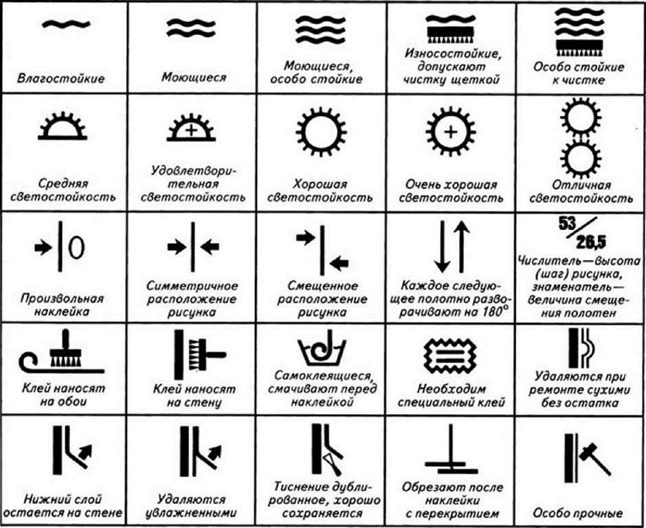 Значение значков на обоях: , символы на обоях. Расшифровка .
