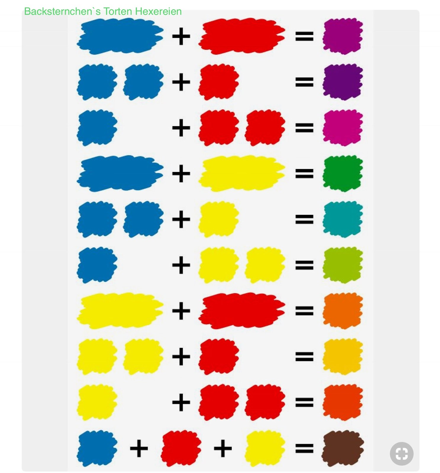 Оранжевый и красный смешать какой цвет получится. Смешивание цветов краски таблица для детей. Смешение цвета красок. Схема смешения цветов. Палитра смешивания цветов.
