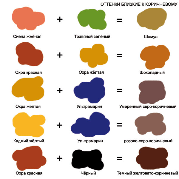 Смешение красок: таблица для получения разных цветов — ООО Декоратор .