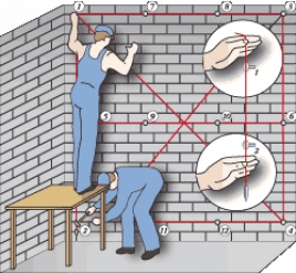 Провешивание стен
