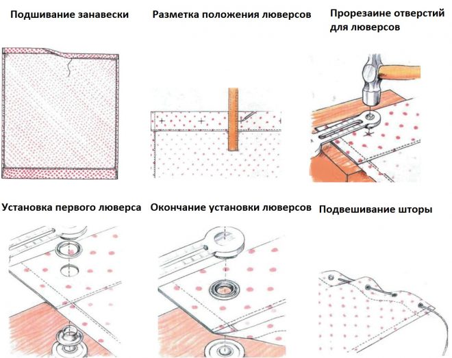 схема пошива штор с люверсами своими руками