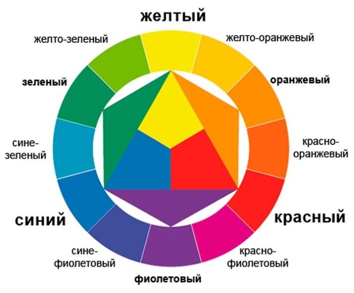Цветовой круг для подбора оттенков при выборе интерьера кухни