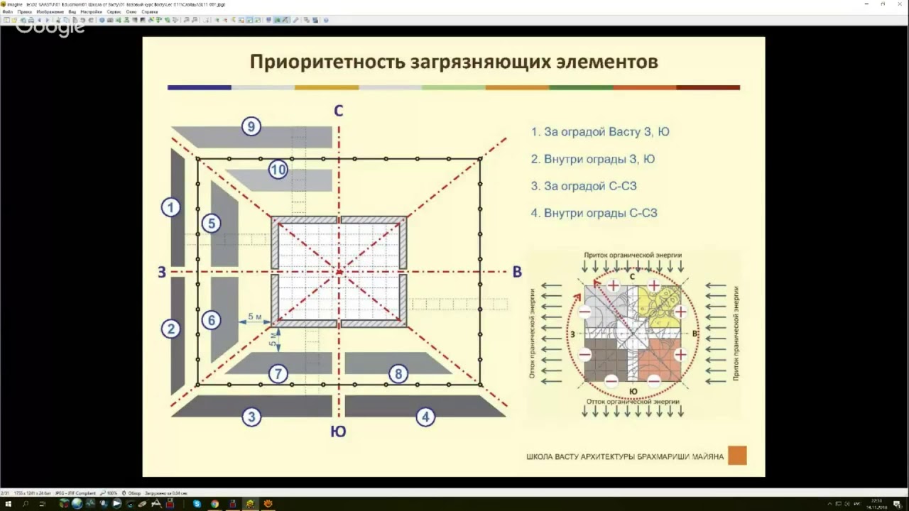 Васту натальная карта