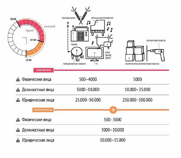 Штрафы в России