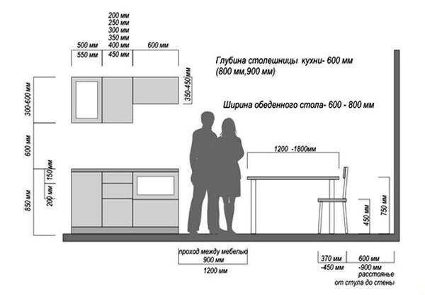 Схема размещения