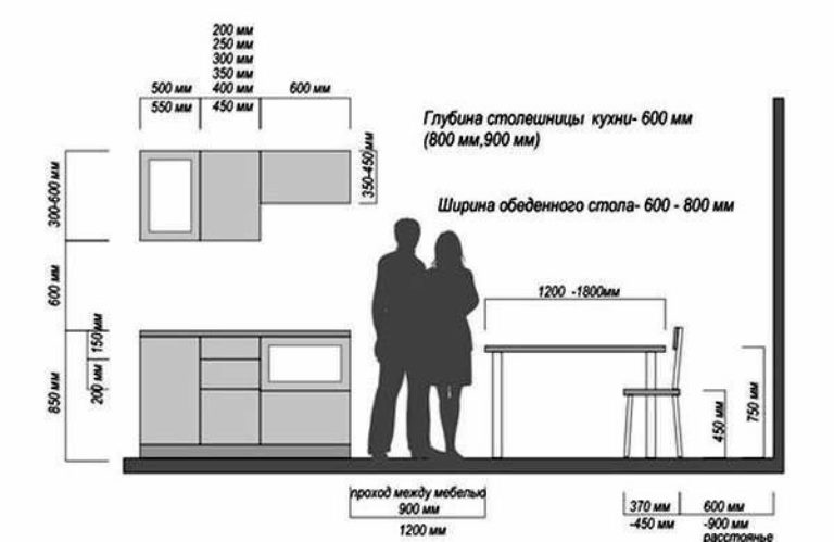 выбор расстояния между шкафами на кухне