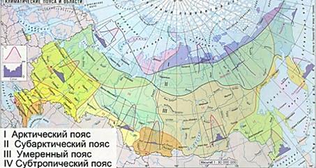 Климатические пояса и области