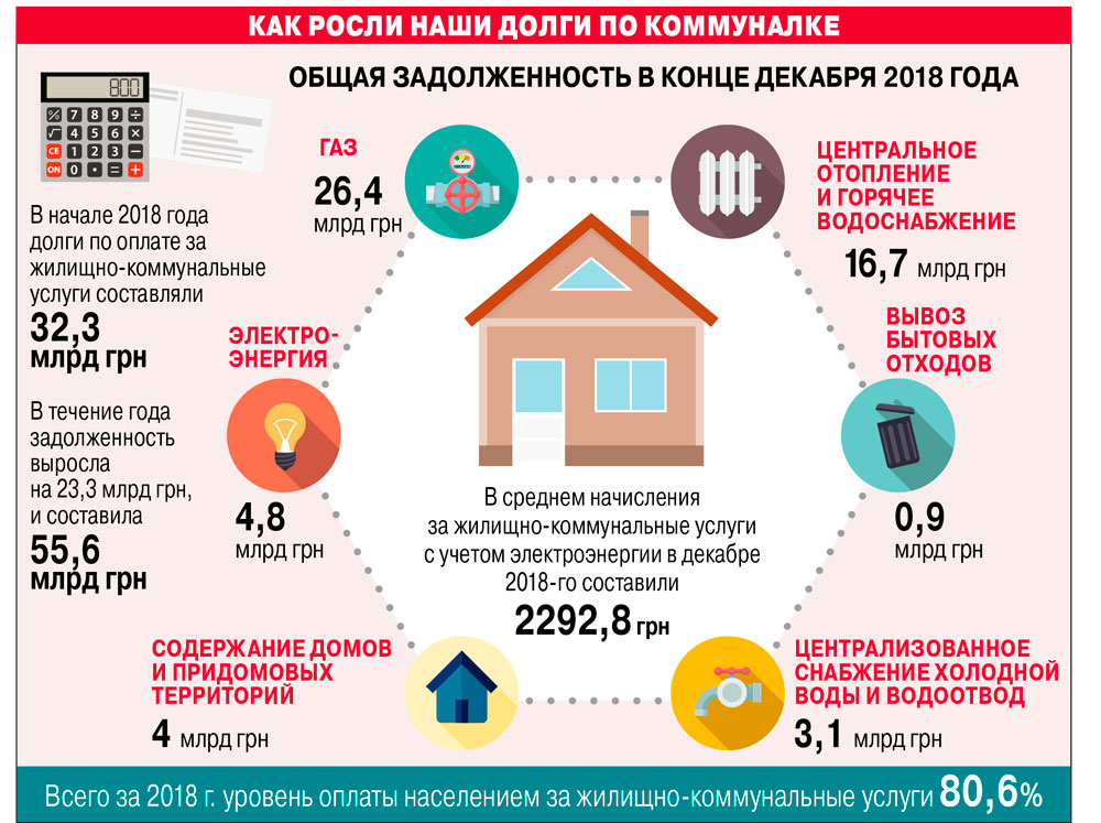 Оплата жкх пенсионерам инвалидам. Экономия на коммунальных платежах. Украинский оплата за коммунальные услуги. Как сэкономить на коммунальных услугах.