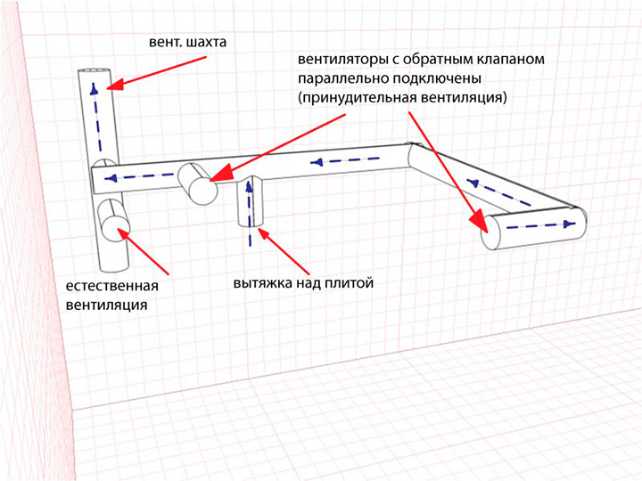 схема вентиляции