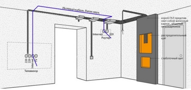 Проводка интернет кабель в квартире или доме: полная инструкция
