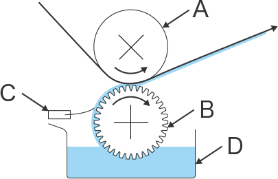 Example of a direct gravure coater