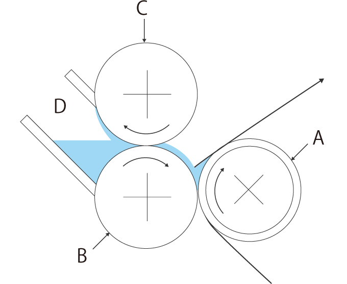 Example of a reverse coater supporting high-viscosity fluids