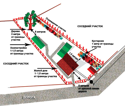 дачный участок 10 соток