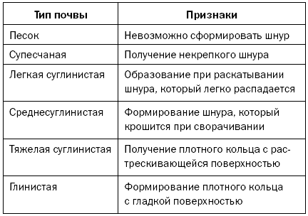 дачный участок 10 соток